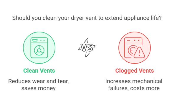 Why Dryer Vent Cleaning in Lake Wales FL is a Great Idea visual selection 2